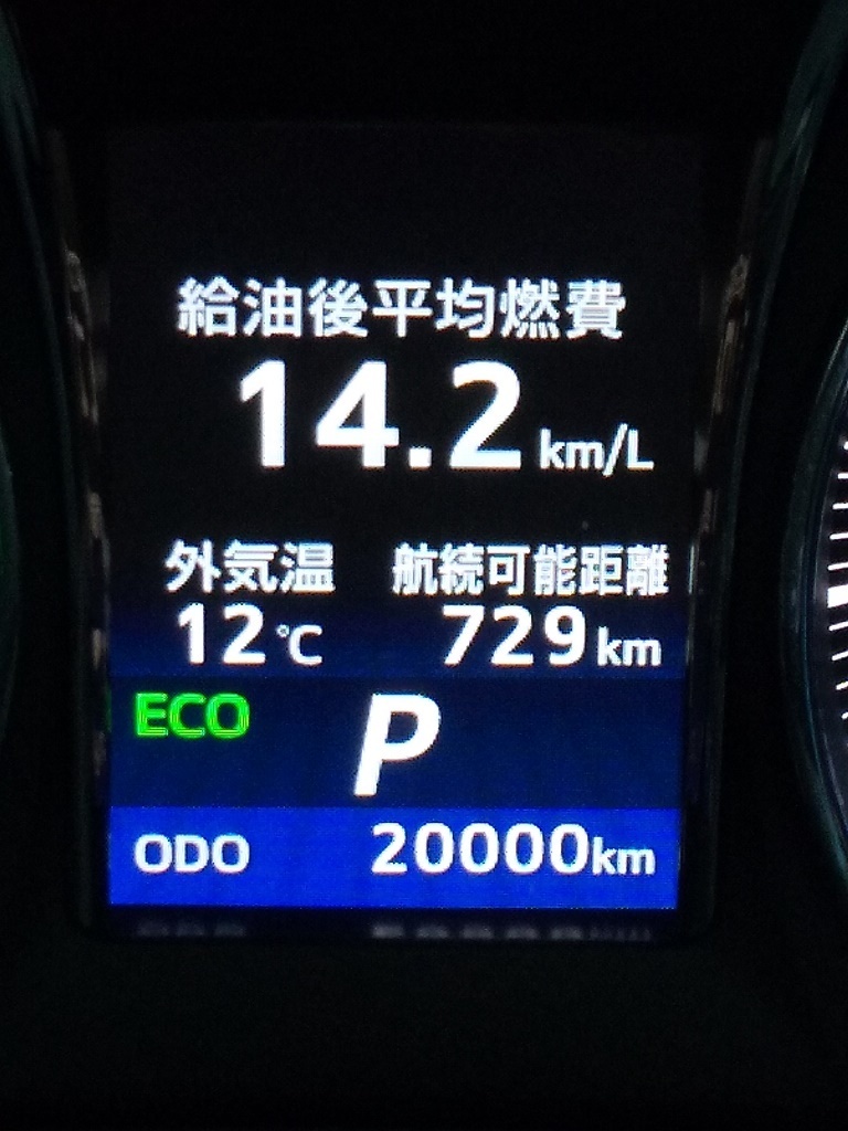 車の走行距離 日々好日